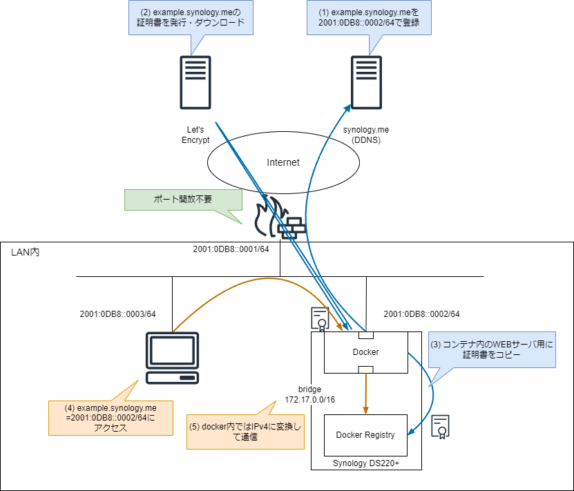 ./2024-01-01_DockerRegistry.png