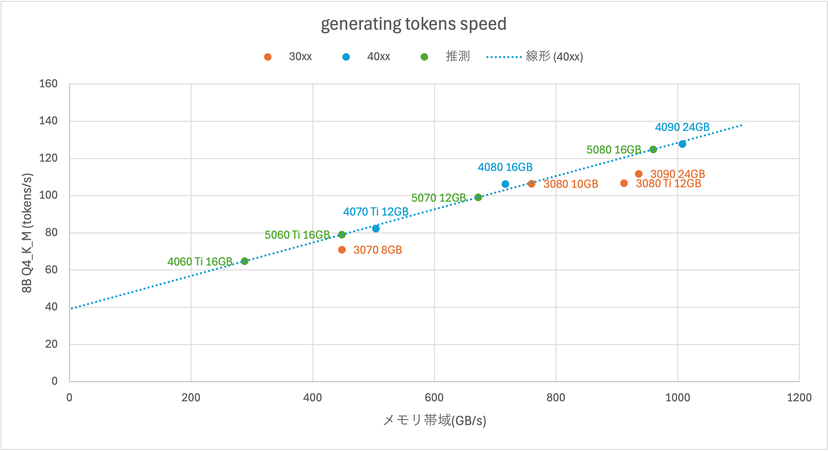 ./generating_tokens_speed.png
