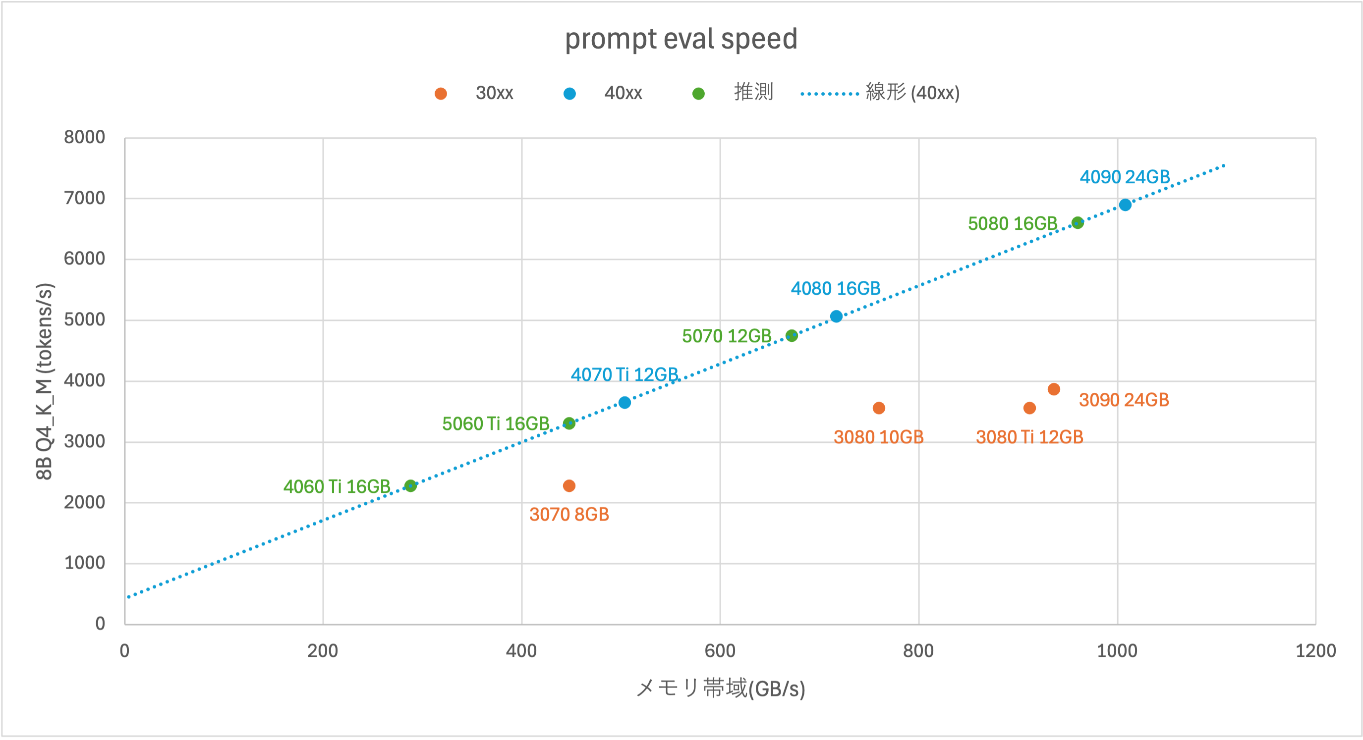 ./prompt_eval_speed.png