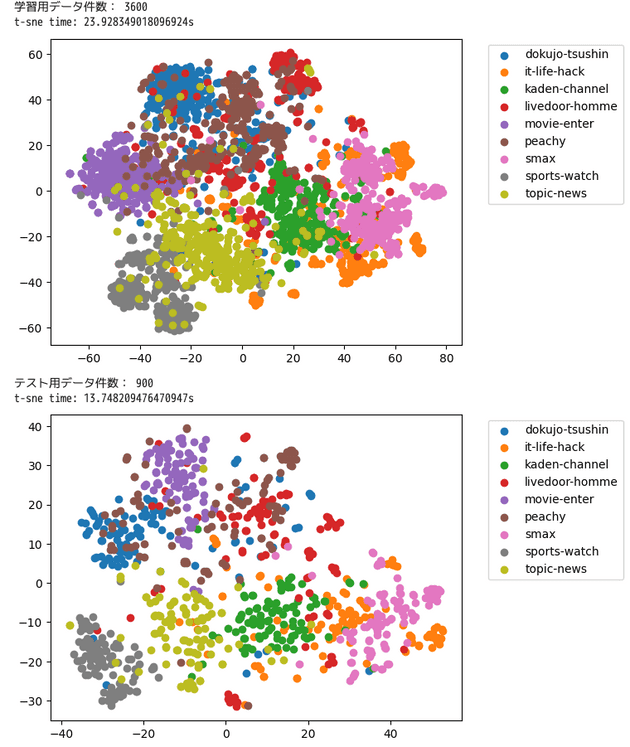 t-sne image